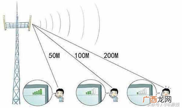 手机网速慢是怎么回事？教你一键设置，提高网