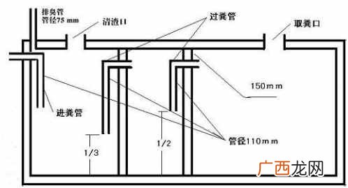 化粪池尺寸？典型家用化粪池的大小与结构