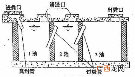 化粪池尺寸？典型家用化粪池的大小与结构