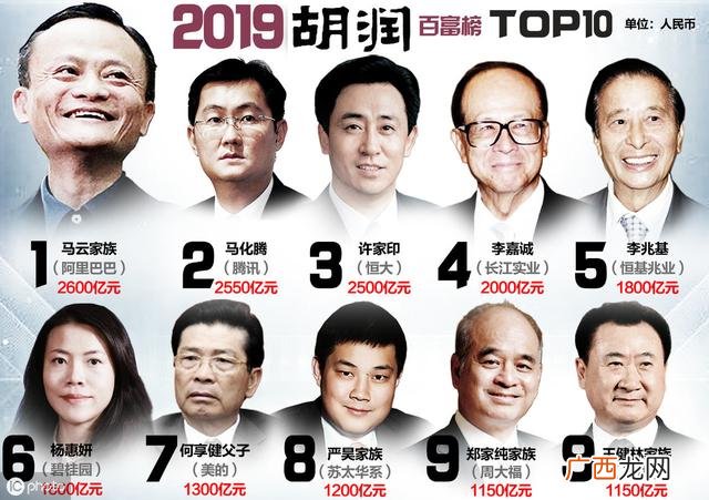 国外创业投资 海外投资