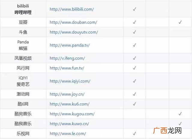 如何高速下载视频？5分钟学会免费高速下载全网视频