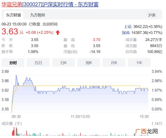 华谊王中磊的沉浮史 王中磊旗下艺人有哪些