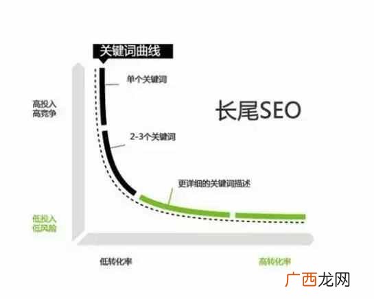 如何做好网站SEO优化？以下的SEO技巧你一定要懂！