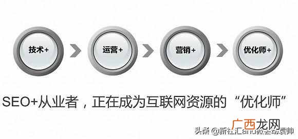 SEO行业未来发展4大趋势