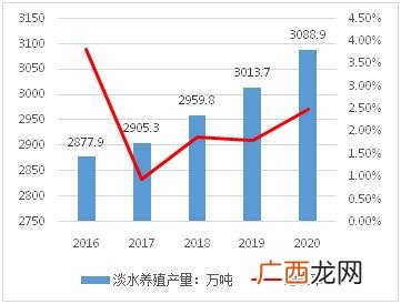 行情走势 水产品行情分析