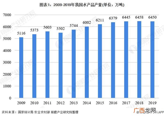 2019渔业渔政工作要点 渔业展2019水产
