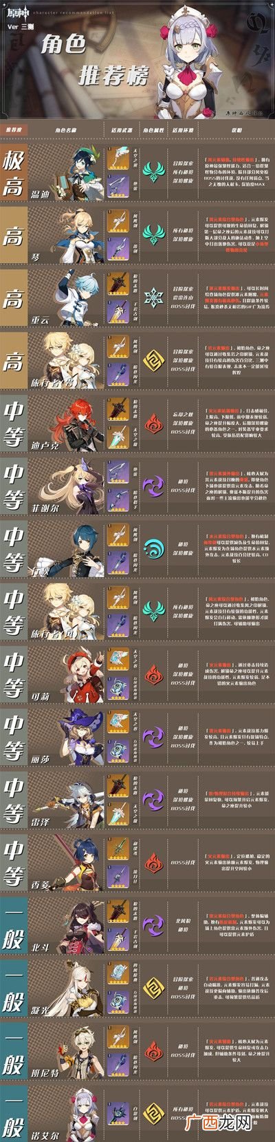 原神2020角色排行榜