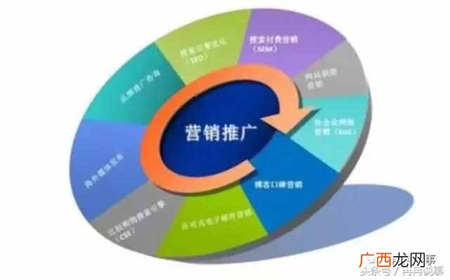 SEO怎样做好网络推广，十招带你玩转网络推广