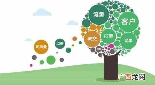 如何通过seo优化来进行网站推广?