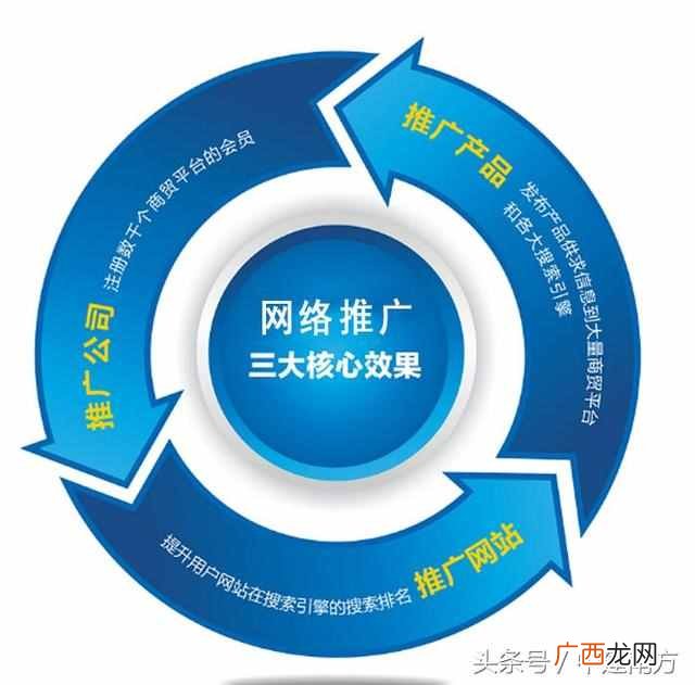SEO推广网站的多种方式