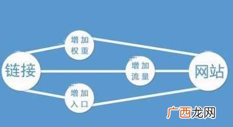 SEO分享：网站推广的四大推广方法