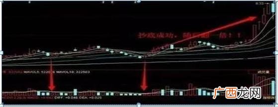 创业板开户需要50万 1万炒股一年最多挣多少