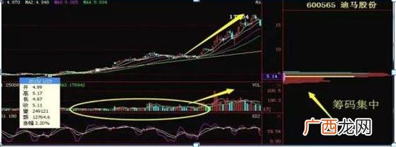 创业板开户需要50万 1万炒股一年最多挣多少