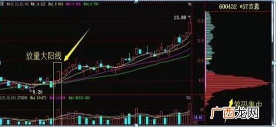 创业板开户需要50万 1万炒股一年最多挣多少