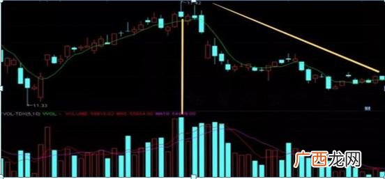 创业板开户需要50万 1万炒股一年最多挣多少