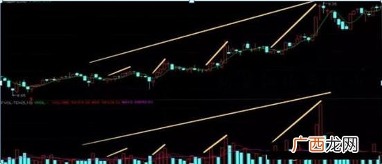 创业板开户需要50万 1万炒股一年最多挣多少