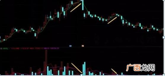 创业板开户需要50万 1万炒股一年最多挣多少