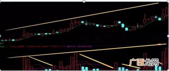 创业板开户需要50万 1万炒股一年最多挣多少