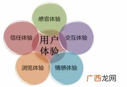 用户体验是SEO技术的核心