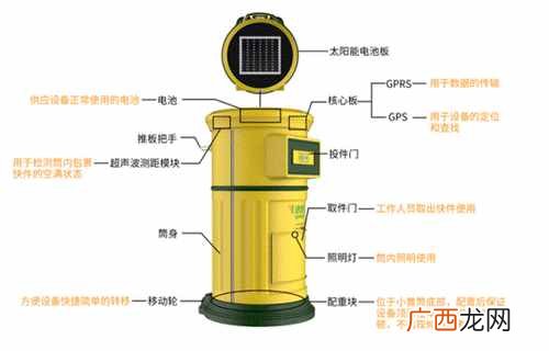 速递易怎么赚钱?速递易如何盈利?