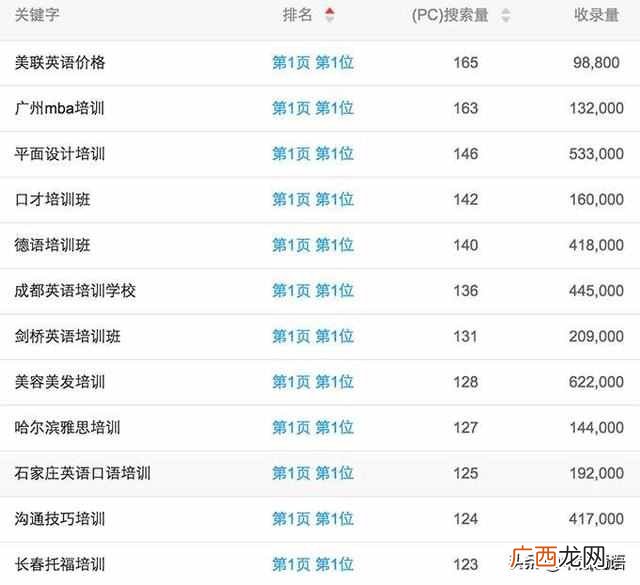 seo是什么意思? 2019想要做好百度seo