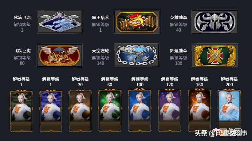 cf怎样升级快？穿越火线提升等级怒刷经验