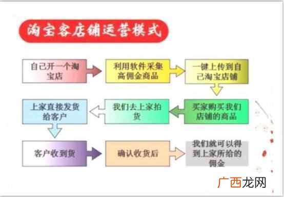 纯干货 淘宝店铺怎么找货源？十年经验分享