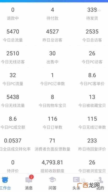 纯干货 淘宝店铺怎么找货源？十年经验分享