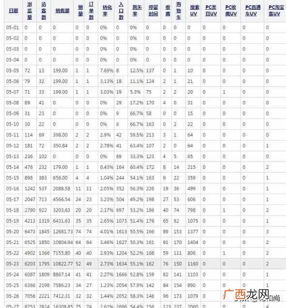淘宝一件代发是什么意思？没货源找阿里巴巴一