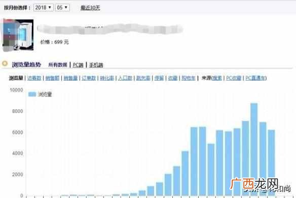 淘宝一件代发是什么意思？没货源找阿里巴巴一