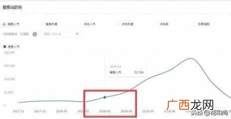 淘宝一件代发是什么意思？没货源找阿里巴巴一