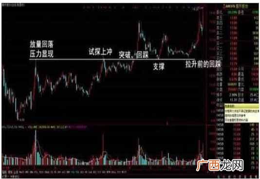 股票庄家怎么赚钱？庄家都是依靠这个指标赚钱！