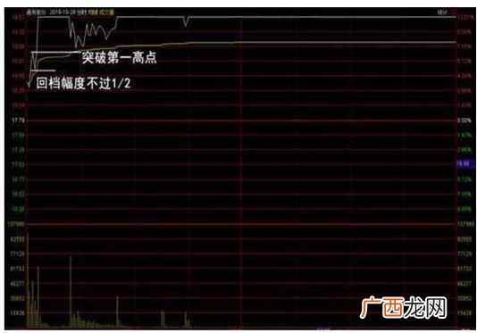 股票庄家怎么赚钱？庄家都是依靠这个指标赚钱！