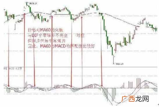 股票庄家怎么赚钱？庄家都是依靠这个指标赚钱！