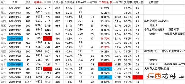 做纯外卖店一个月能赚多少钱,外卖创业项目