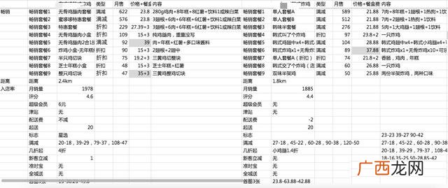 做纯外卖店一个月能赚多少钱,外卖创业项目