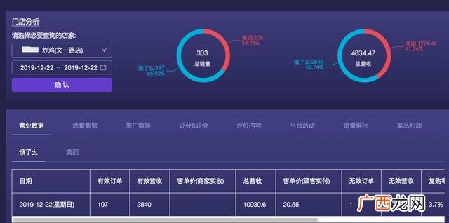 做纯外卖店一个月能赚多少钱,外卖创业项目