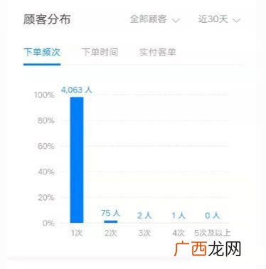 做纯外卖店一个月能赚多少钱,外卖创业项目