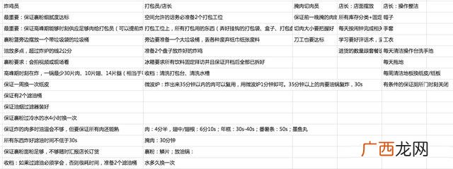 做纯外卖店一个月能赚多少钱,外卖创业项目
