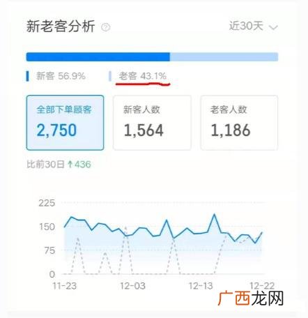 做纯外卖店一个月能赚多少钱,外卖创业项目