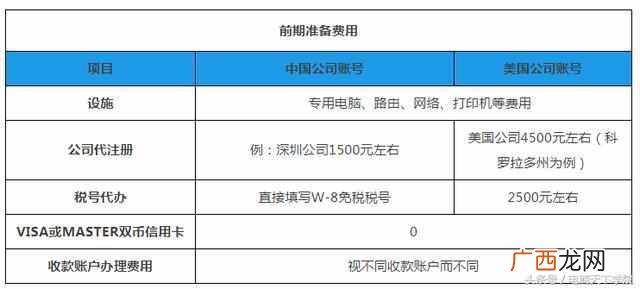 网上开一家亚马逊店铺？培训机构教你开店步骤