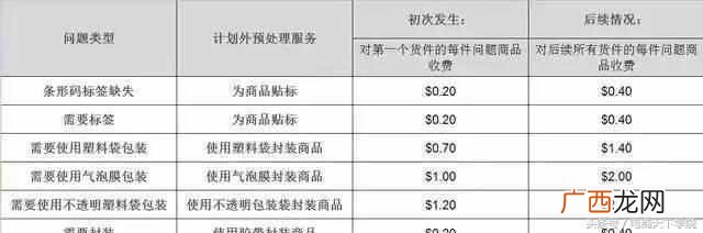 网上开一家亚马逊店铺？培训机构教你开店步骤