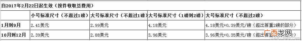 网上开一家亚马逊店铺？培训机构教你开店步骤