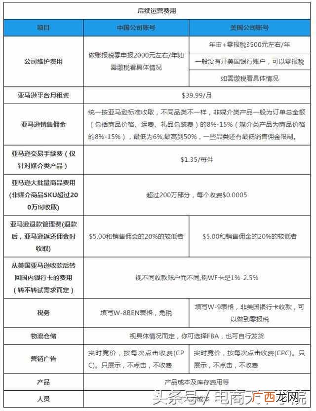 网上开一家亚马逊店铺？培训机构教你开店步骤