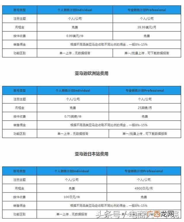 网上开一家亚马逊店铺？培训机构教你开店步骤