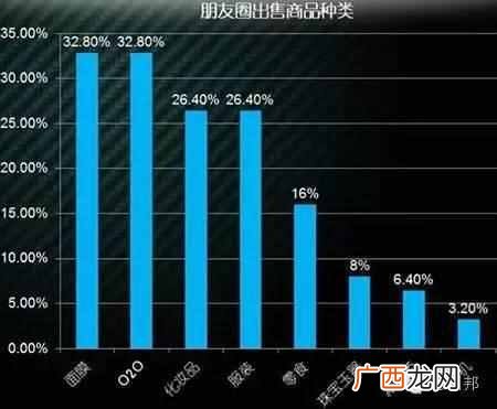微商货源怎么找？微商大咖教你运营技巧，找到