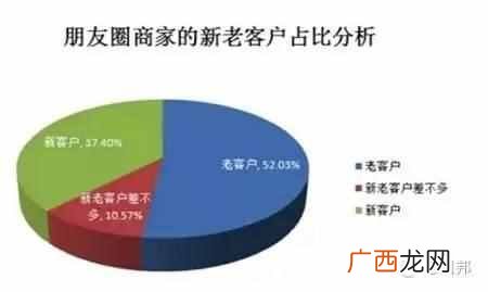 微商货源怎么找？微商大咖教你运营技巧，找到