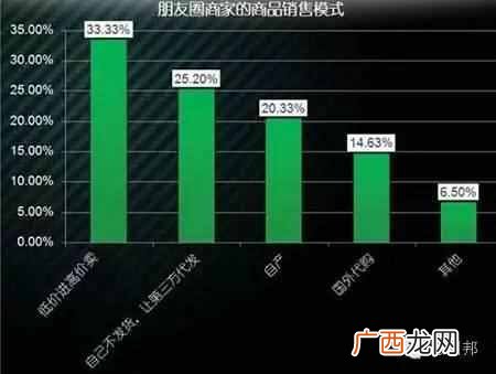 微商货源怎么找？微商大咖教你运营技巧，找到