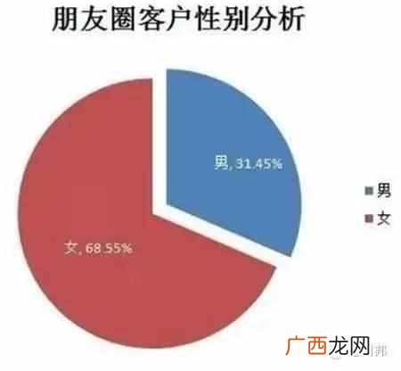 微商货源怎么找？微商大咖教你运营技巧，找到
