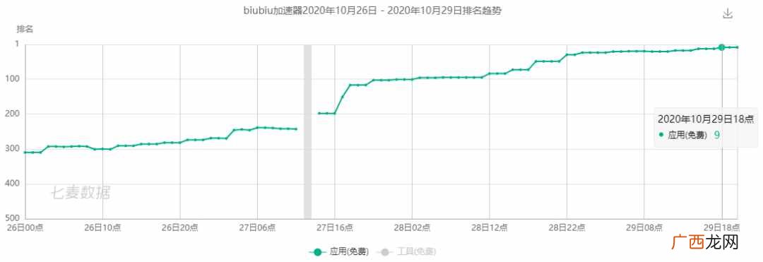 分享4款免费加速器 手机免费加速器哪个好用